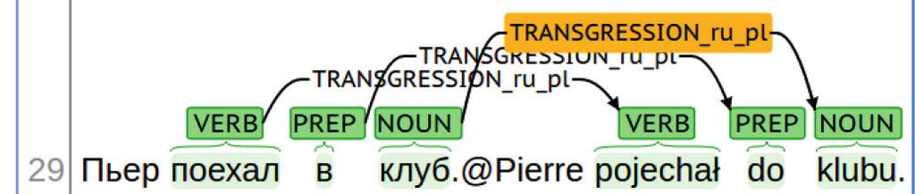 Ponadto nadnarzucenie dodatkowych tagów relacyjnych (np.