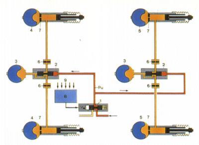 Amortyzatory hydropneumatyczne izyka 1