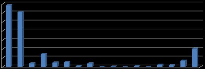 Wykres 5. Używanie substancji psychoaktywnych kiedykolwiek w życiu przez osoby w wieku powyżej 15 r. ż. (%.