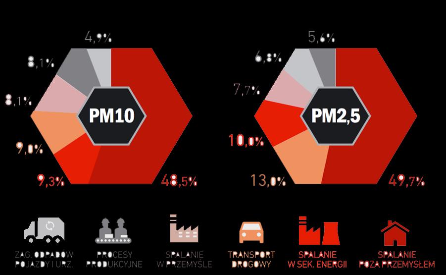 Jakość powietrza w Europie PM10 Mieszanina zawieszonych w powietrzu cząsteczek o