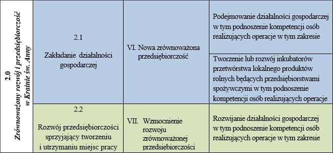 Cele ogólne Cele szczegółowe