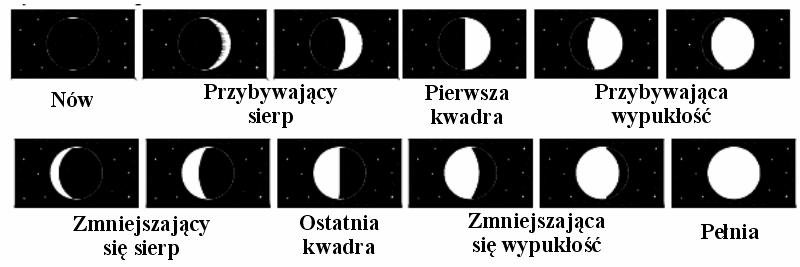Strzałka przestaje pulsować, jeśli ciśnienie atmosferyczne pozostaje na stałym poziomie lub zaczyna wzrastać. 1. Używając przycisku OUT / + ustaw żądaną wartość 2,