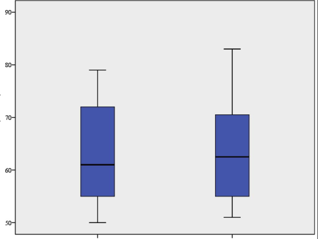 Introduction In case of patients suffering from chronic obstructive pulmonary disease (CO), their eligibility for physiotherapy and its po tential effectiveness should be assessed on the basis of