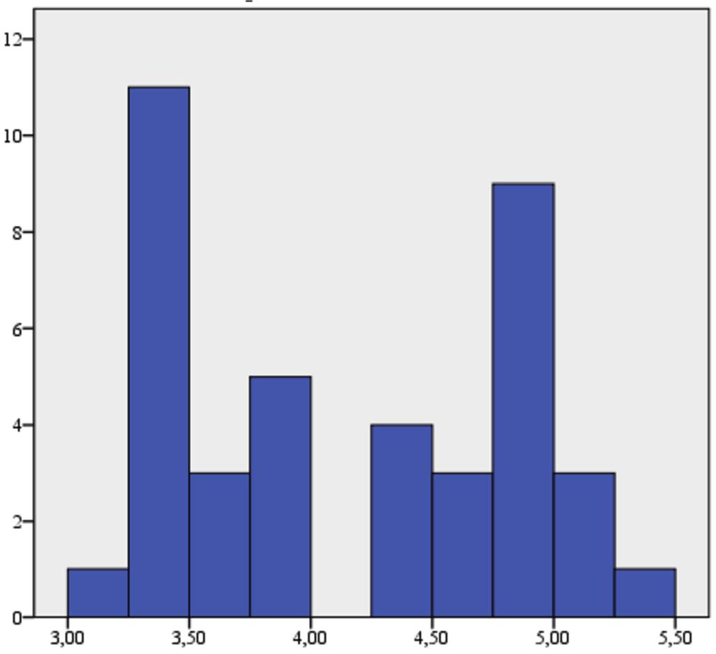 Tab. 3. Test 6 MWT przed i po fizjoterapii Table 3.