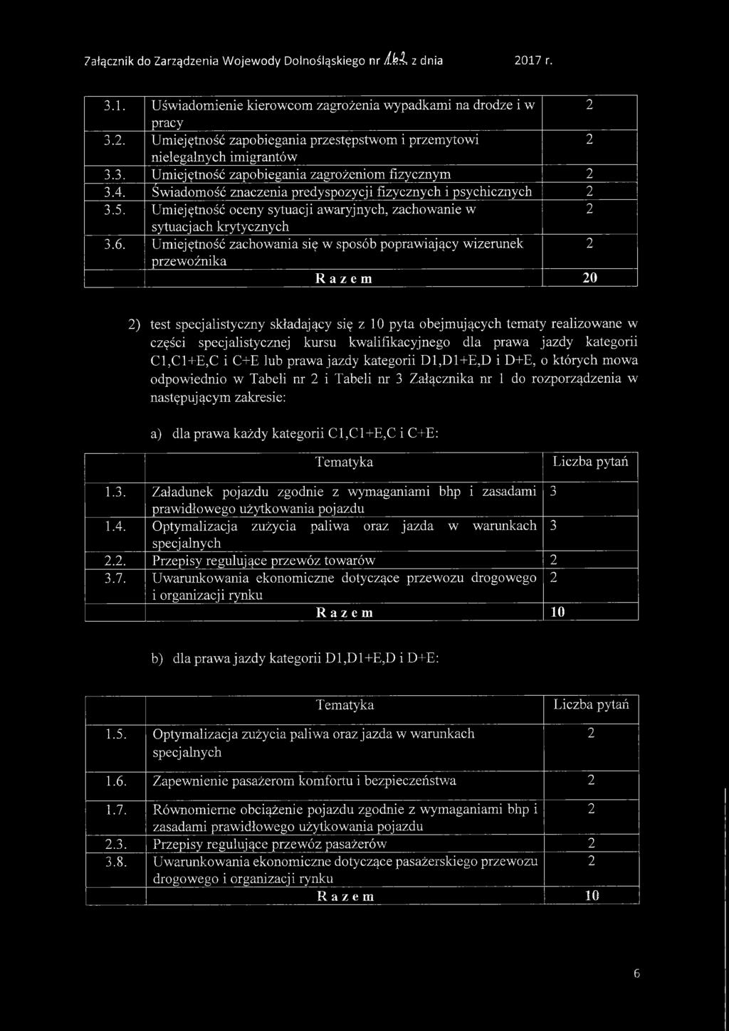 Umiejętność oceny sytuacji awaryjnych, zachowanie w 2 sytuacjach krytycznych 3.6.