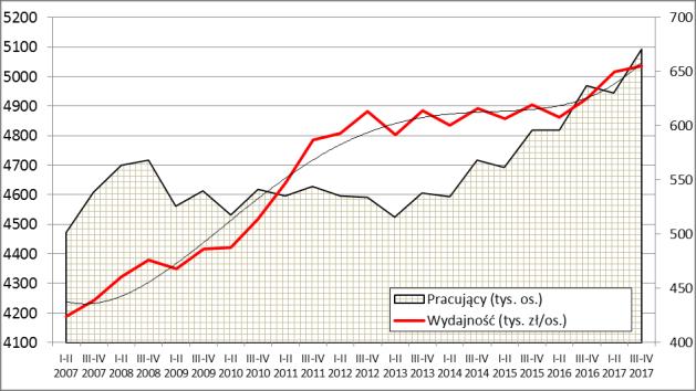 przedsiębiorstw (I p. 2007 r. II p.