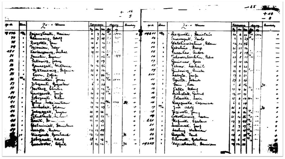 Karta Pracy 12 Strona ze spisu z księgi depozytów nowo przybyłych więźniów obozu żabikowskiego. Odnotowano w niej m.in.