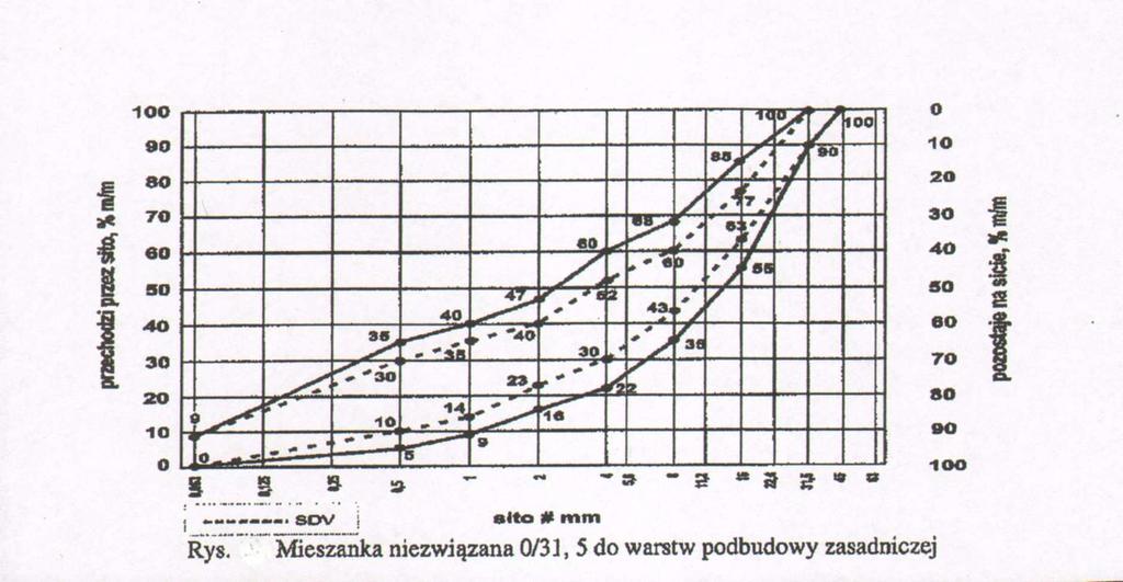 3. Sprzęt 3.1. Ogólne wymagania dotyczące sprzętu Ogólne wymagania dotyczące sprzętu podano w ST D-M-00.00.00 Wymagania ogólne pkt 3. 3.2.