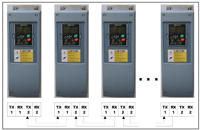 Aplikacja wielozadaniowa V A C O N 69 Rysunek 6-4. Układ połączeń za pomocą karty OPT-D1. 6.5.4 Menu karty rozszerzeń OPT-D2 SBCRCErrorCounter Wskazuje numer błędu CRC- błędu w komunikacji.