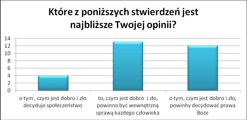 14.Jaki wpływ na ukształtowanie Twoich poglądów na świat i życie mieli/miały?