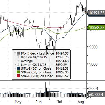 ) ROPA WTI (USD za baryłkę) EUR CHF USD EUR/USD DAX (NIEMCY) DIJA (USA) EUROSTOXX 50 (EU) ISE 100 (TURCJA) MERVAL (ARGENTYNA) SHANGHAI A-SHARE (CHINY) SHANGHAI B-SHARE (CHINY) Waluta Indeks BOVESPA