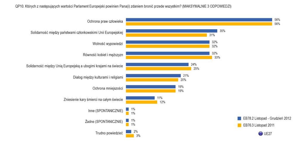 2. WARTOŚCI WYMAGAJĄCE