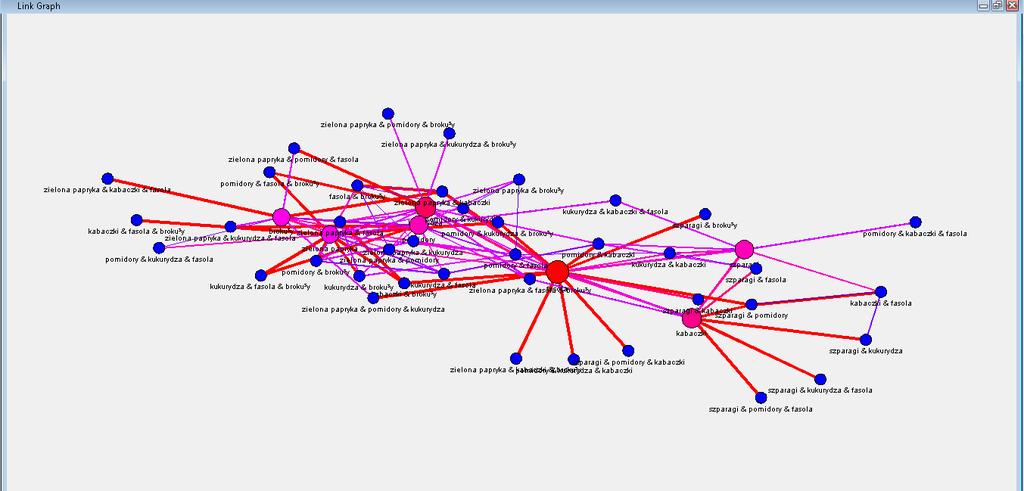 Wyniki graf powiązań Wykres można uzyskać