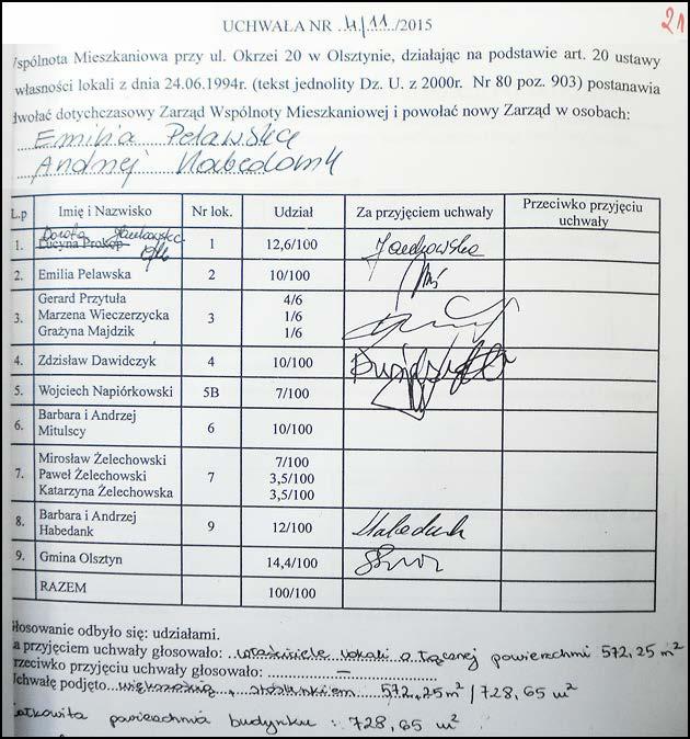 Źródło: SR w Olsztynie, sygn.