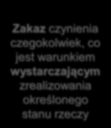 określonego stanu rzeczy Zakaz czynienia