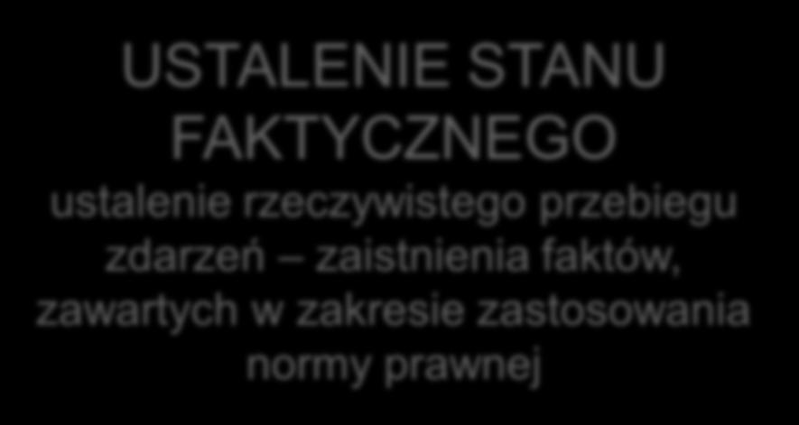 USTALENIE STANU FAKTYCZNEGO ustalenie rzeczywistego przebiegu zdarzeń zaistnienia faktów, zawartych w zakresie