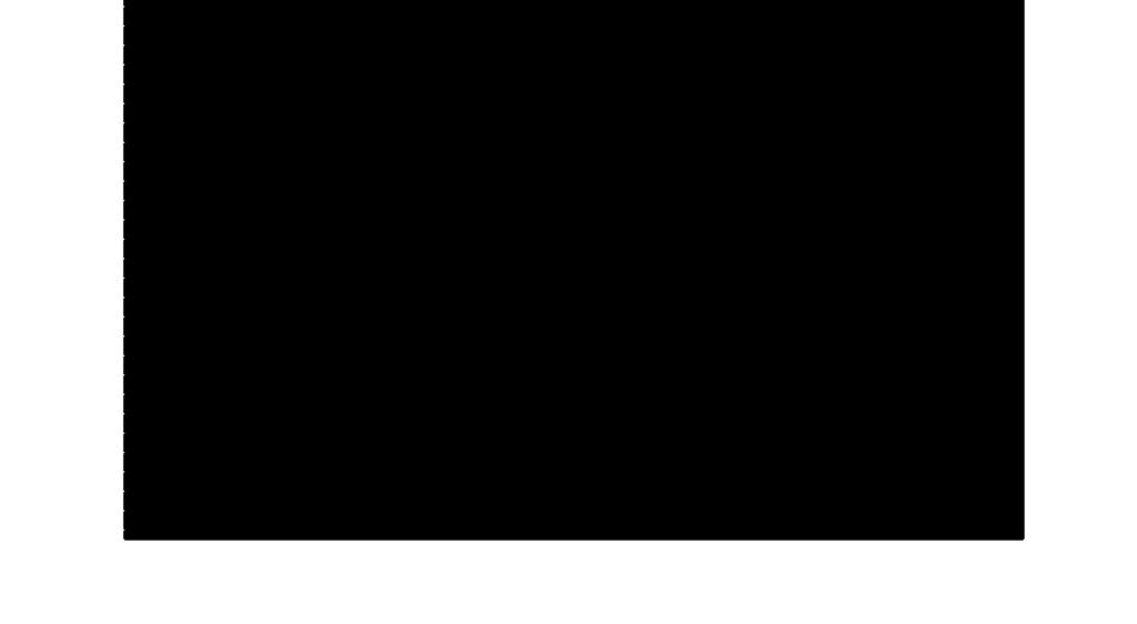 Asymetria lipidów