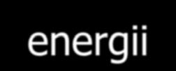 Zasada zachowania energii W każdej reakcji (zderzeniu, rozpadzie): energia końcowa = energia początkowa Każda cząstka o masie m ma związaną z nią energię E=mc 2 Więc rozpad możliwy na cząstki o