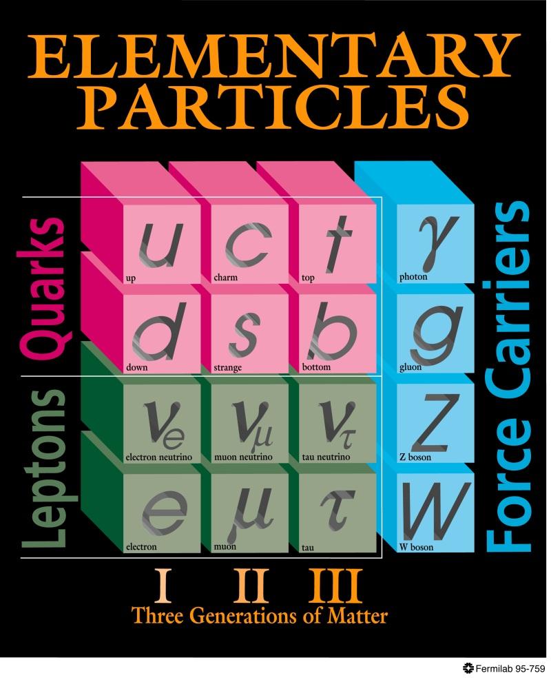 5 GeV ν e ν µ ν τ <5.10-6 MeV <0.