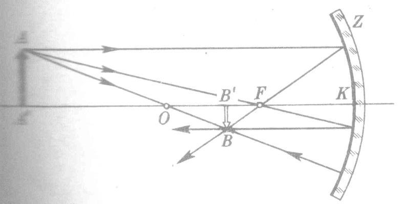 Pojęcia wstępne Zasady graficznej konstrukcji obrazu: 1) promień równoległy do osi optycznej przechodzą po przejściu przez soczewkę przez jej ognisko obrazowe F ; 2) promień,