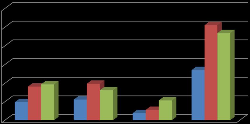 Tabela 12. Masa odebranych frakcji odpadów takich jak: papier, tworzywa sztuczne, metale i szkło w latach 2013-2015.