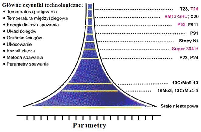Dopuszczalna względna zmienność parametrów podczas