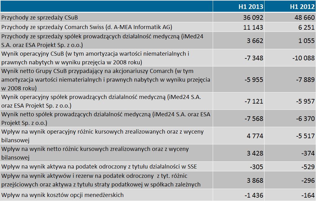 Zdarzenia mające znaczący wpływ na