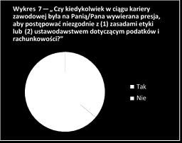 Księgowy Księgowy Młodszy Młodszy Audytor