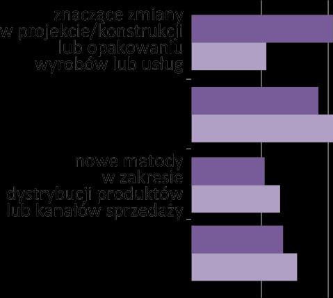 TŁO PROBLEMU (5): INNOWACJE JAKO IMPERATYW GOSPODARCZY w latach