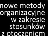 Innowacje marketingowe Działalność innowacyjna przedsiębiorstw w