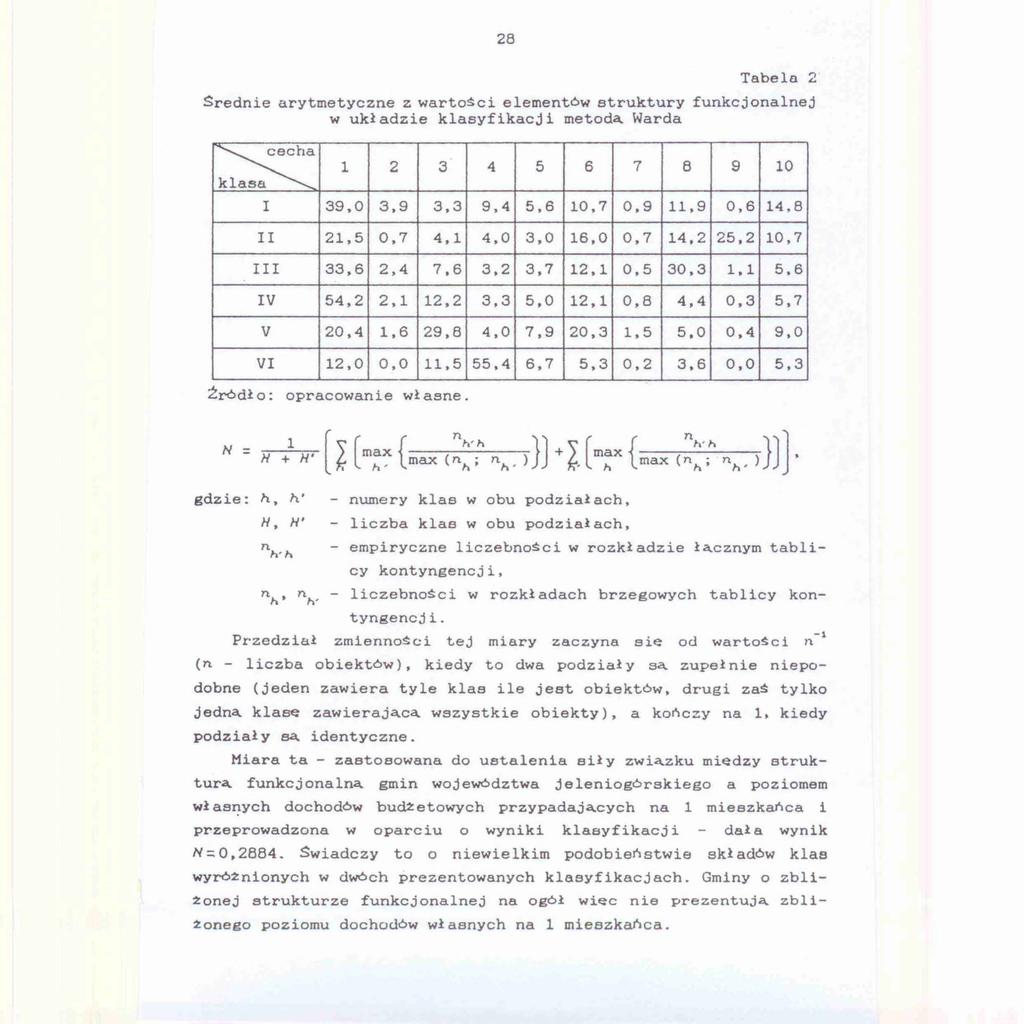 28 Tabe 2' Srednie arytmetyczne z wartości eementów struktury funkcjonanej w układzie kasyfikacji metodą Warda ~ 2 3 4 5 6 7 8 9 10 a I 39,0 3,9 3,3 9,4 5,6 10,7 0,9 11,9 0,6 14,8 II 21,5 0,7 4,1 4,0