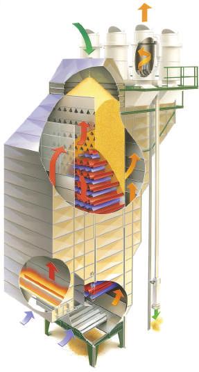 hałasu ECO-MASTER DRYERS Apart from standard dryers we also offer dryers of the latest modern technology, the Cimbria Eco-Master dryers.