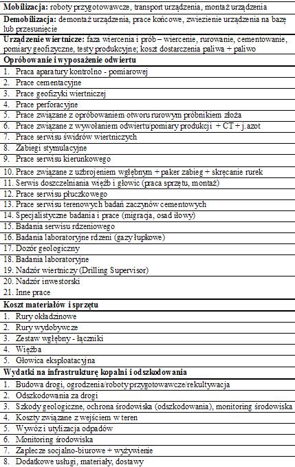 Rzeczywiste koszty budowy placu i dróg dojazdowych zostały wykorzystane do stworzenia kosztorysu budowy placu dla odwiertu wzorca.