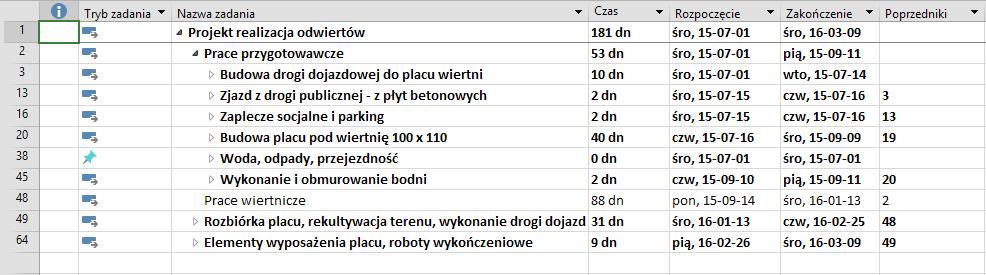 Metoda sieciowa PERT również opiera się na wyznaczaniu i analizowaniu ścieżki krytycznej, lecz umożliwia ona uwzględnienie czasu trwania poszczególnych zadań jako zmiennej losowej.