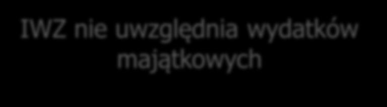 Indywidualny wskaźnik zadłużenia art. 243 uofp Zasady obliczenia indywidualnego wskaźnika zadłużenia wskazane są w art. 243 ustawy o finansach publicznych z dnia 27 sierpnia 2009 r. (dalej: uofp).