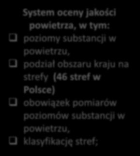 Ustawa Prawo Ochrony Środowiska (POŚ) wskazuje: Mamy realny wpływ na emisję w miejscu,w którym mieszkamy System oceny jakości