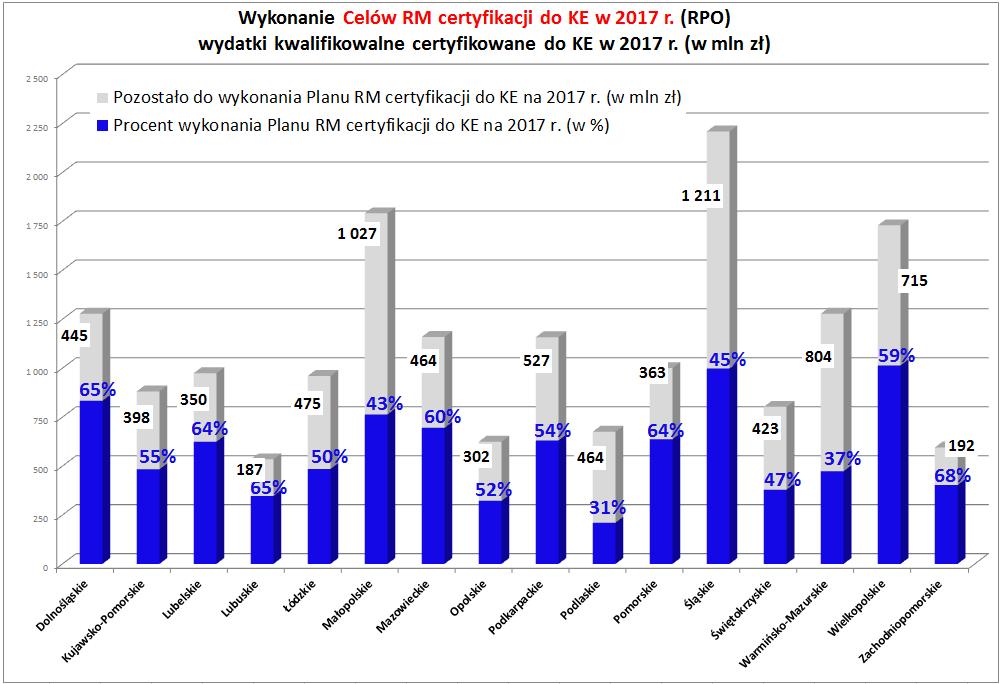 Realizacja Celów Rady Ministrów