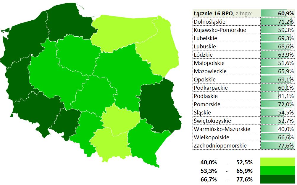 Realizacja Celów RM certyfikacji do KE