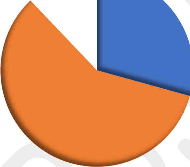 Wśród ankietowanych panuje bardzo silne przekonanie o konieczności wzrostu płac, gdyż 59% badanych spodziewa się wzrostu wynagrodzeń