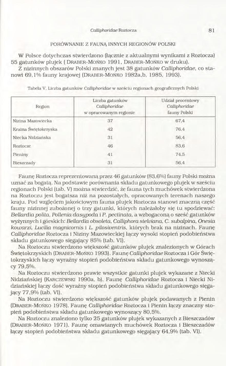 Calliphoridae Roztocza 81 PORÓW NANIE Z FAUNĄ INNYCH REG IO N Ó W POLSKI W Polsce dotychczas stwierdzono (łącznie z aktualnymi wynikami z Roztocza) 55 gatunków plujek ( D r a b e r - M o ń k o 1991,