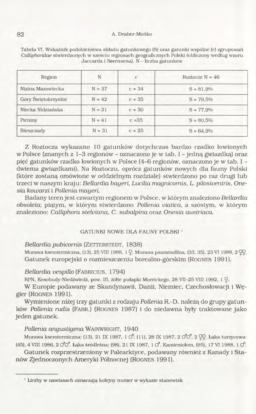 82 A. Draber-M ońko Tabela VI.