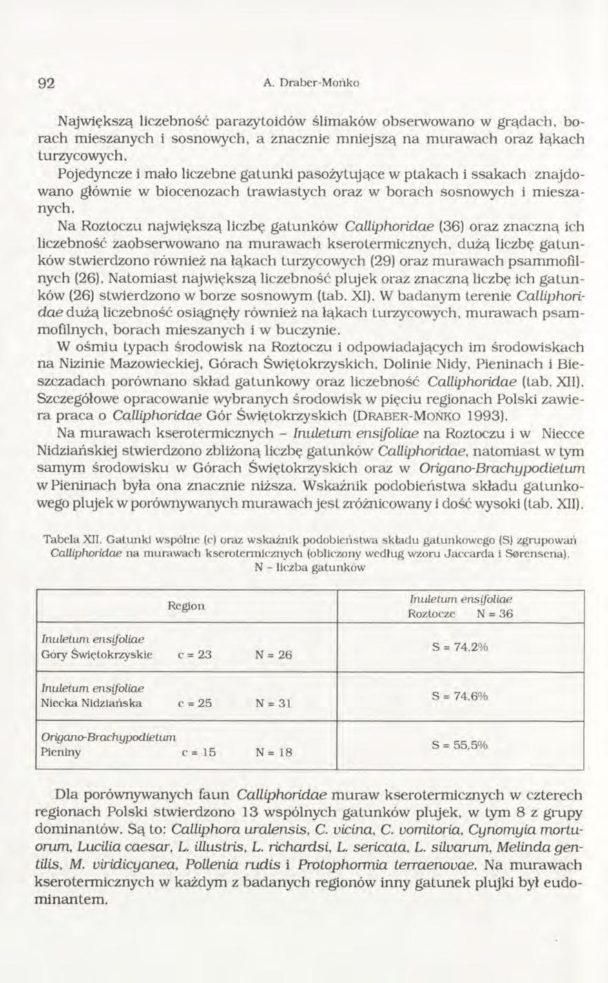 9 2 A. Draber-M ońko Największą liczebność parazytoidów ślimaków obserwowano w grądach, borach mieszanych i sosnowych, a znacznie mniejszą na murawach oraz łąkach turzycowych.