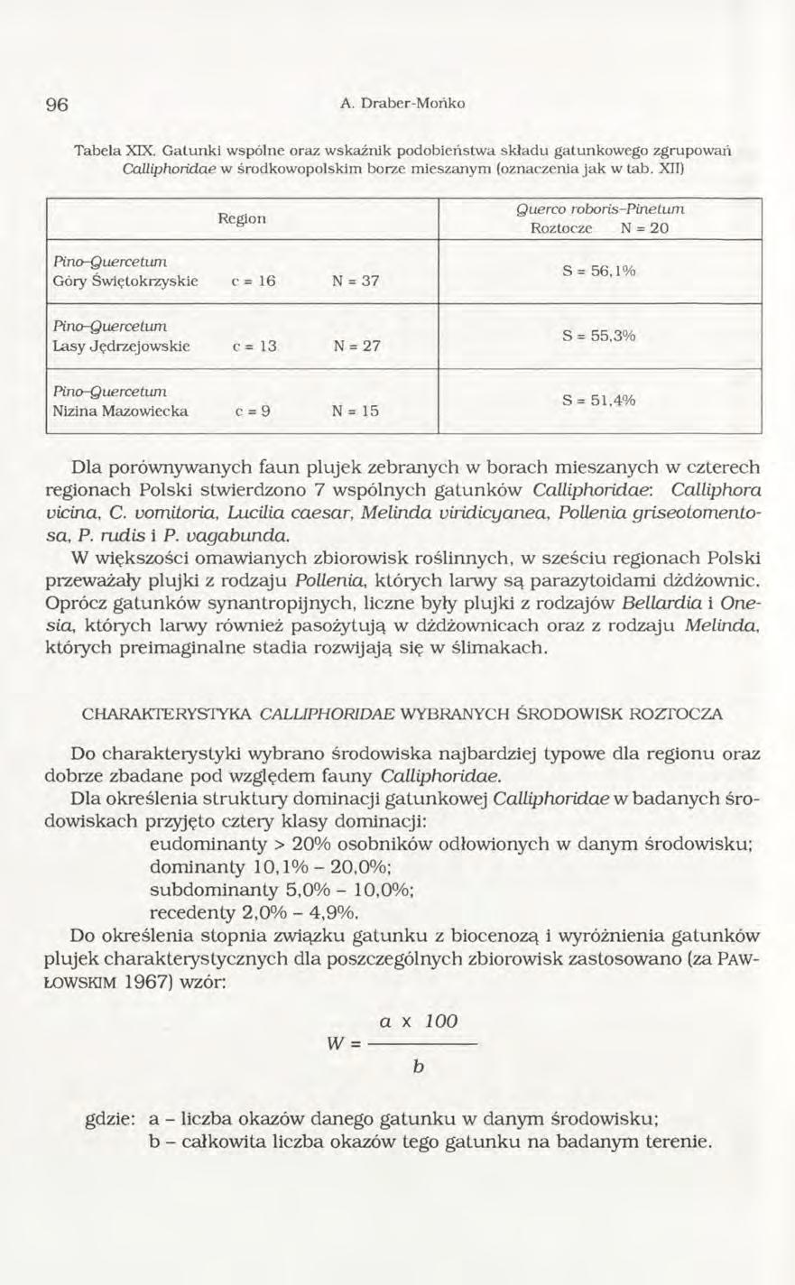 9 6 A. Draber-M ońko Tabela XIX. G atunki wspólne oraz w skaźnik podobieństw a składu gatunkowego zgrupow ań Calliphoridae w środkowopolskim borze mieszanym (oznaczenia jak w tab.