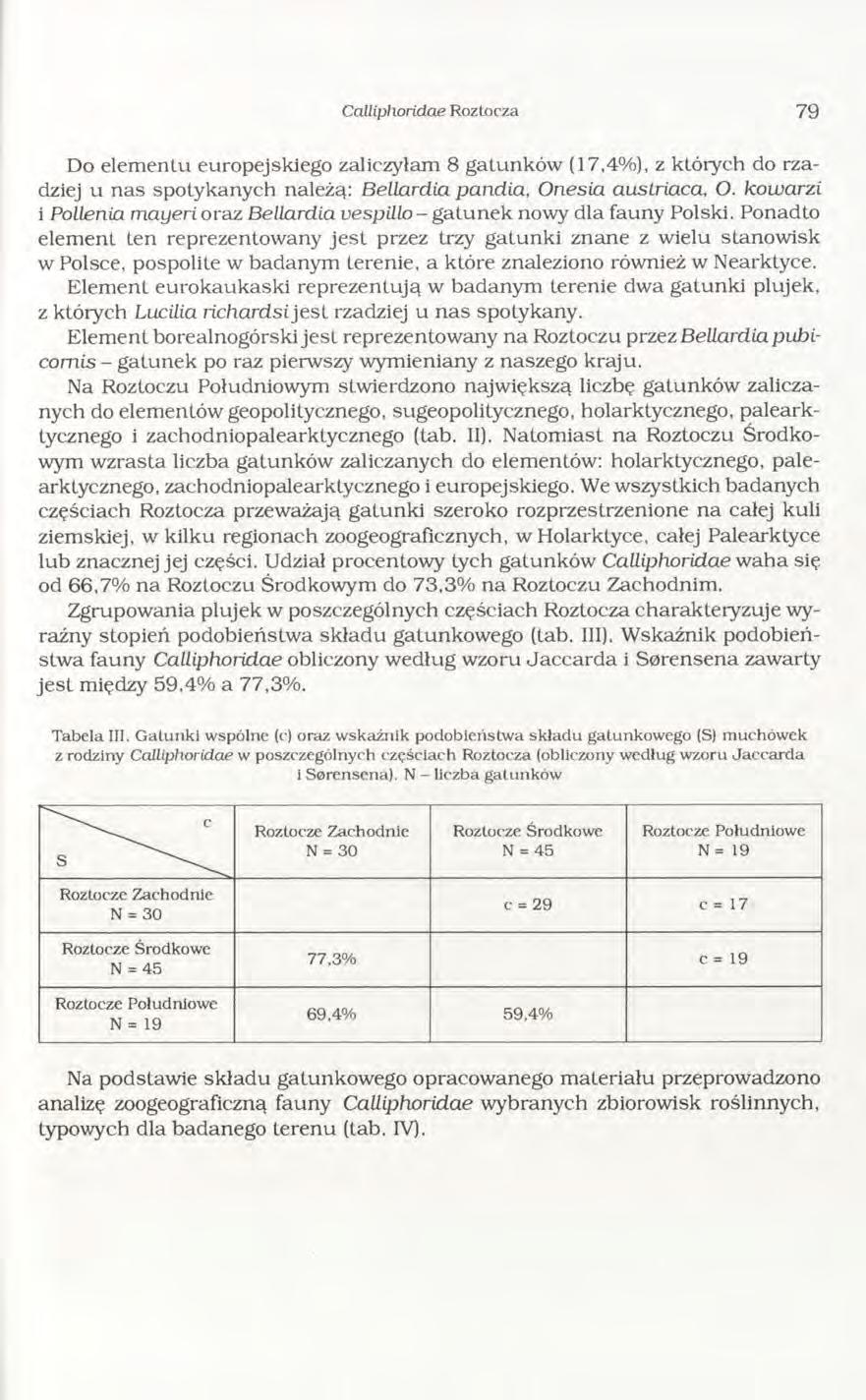 Calliphoridae Roztocza 7 9 Do elem entu europejskiego zaliczyłam 8 gatunków (17,4%), z których do rzadziej u nas spotykanych należą: Bellardia pandia, Onesia austriaca, O.