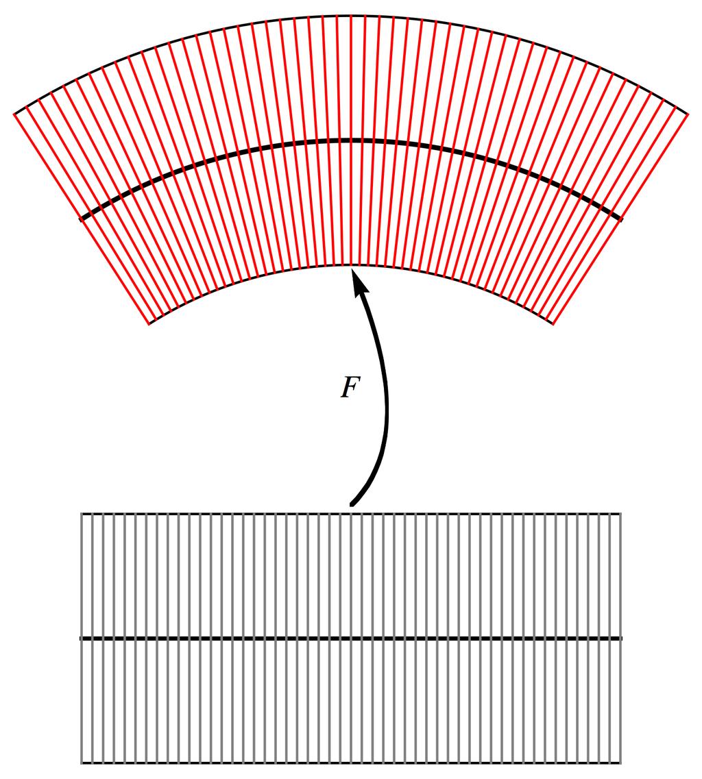 156 wersja robocza z dnia: 30 czerwca 015 Ogólnie, dla n = m + 1 i rozmaitości M = M m R m+1 klasy C jest λ m+1 M ε σ m M = lim. ε 0 + ε Przykład 6.1 miara sfery S n 1 raz jeszcze.
