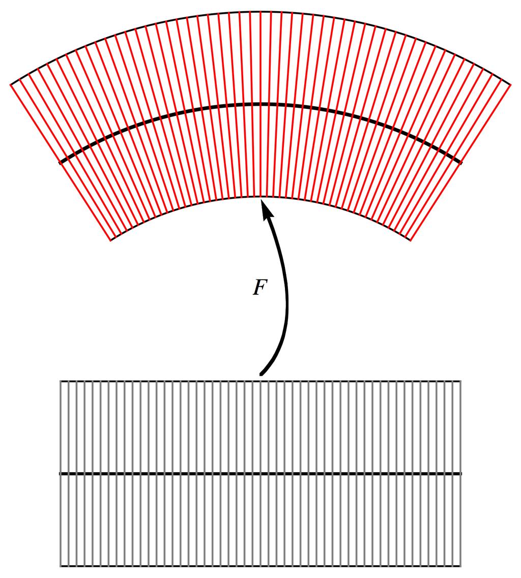 156 wersja robocza z dnia: 30 czerwca 015 Ogólnie, dla n = m + 1 i rozmaitości M = M m R m+1 klasy C jest λ m+1 M ε σ m M = lim. ε 0 + ε Przykład 6.1 miara sfery S n 1 raz jeszcze.