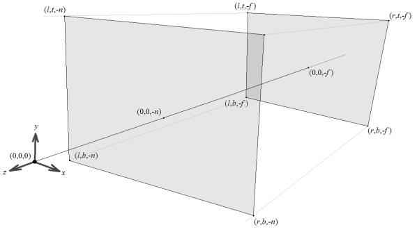 Rozdział 8 Wzory na macierze OpenGL Jacek Matulewski, wersja 2014-03-07 Dodać YawPitchRoll?