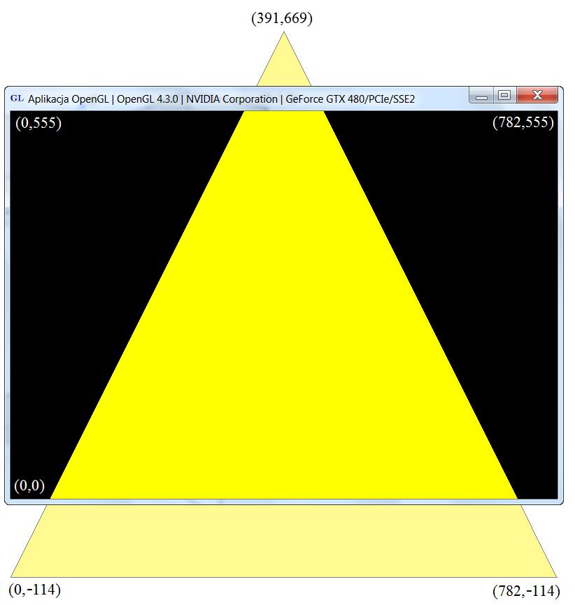 Rysunek 8.7. Obraz w przypadku rzutowania izometrycznego. Część trójkąta nie mieści się w obrębie ekranu I wreszcie przejście do współrzędnych viewportu (wzory 8.