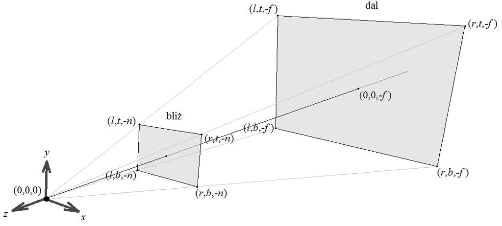 Rysunek 8.1.