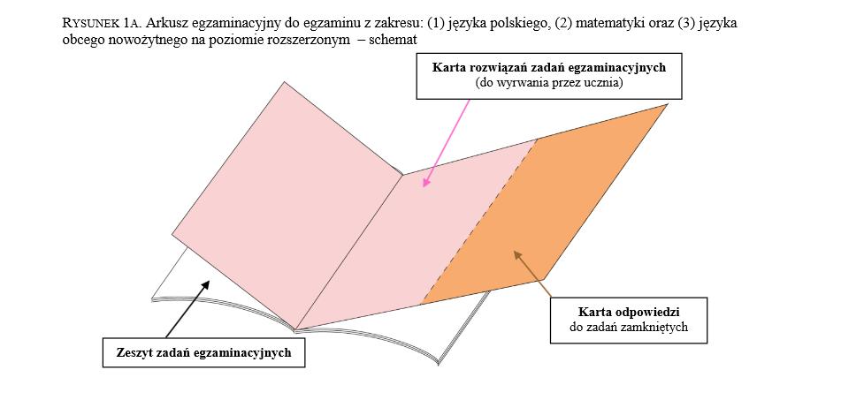 Schemat arkusza